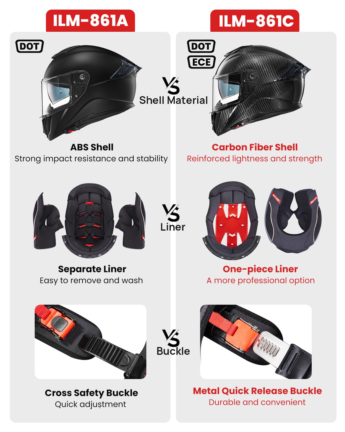ILM carbon fiber full face helmet 861C, dual visor, Pinlock compatible, street bike helmet.